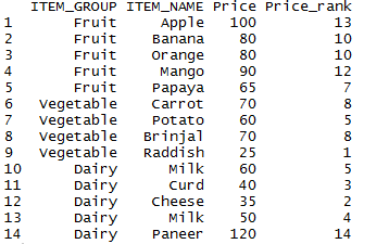 Rank function in R 16