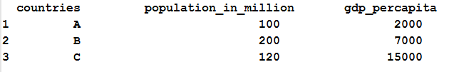 Reshape from long to wide and wide to long in R 5