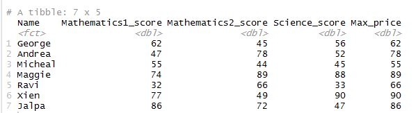 Row wise maximum – row maximum in R dataframe 4