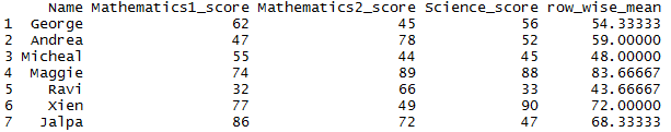 Row wise mean – row mean in R dataframe 4