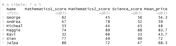 Row wise mean – row mean in R dataframe 5