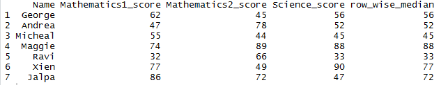 Row wise median – row median in R dataframe 4