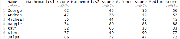 Row wise median – row median in R dataframe 5