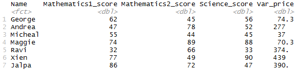 Row wise variance – row variance in R dataframe R