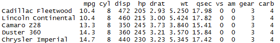 head() and tail() function in r slice(),top_n() 7