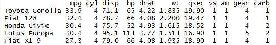 head() and tail() function in r slice(),top_n() 8