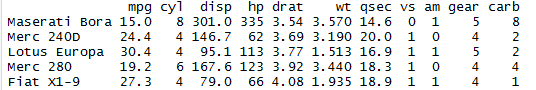 head() and tail() function in r slice(),top_n() 9