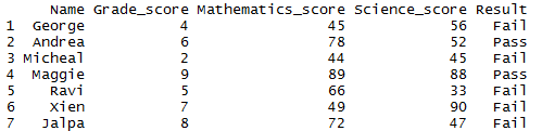 if else condition in R 4