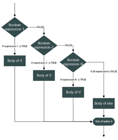 if else statement in R 12