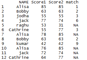 match function in R 3