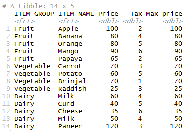 max and min function in R 3