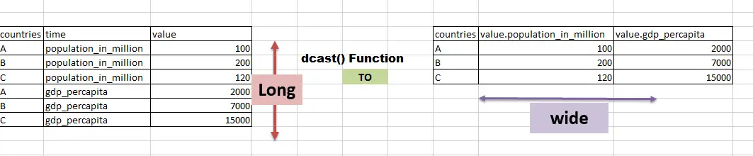 melting and casting in R 2