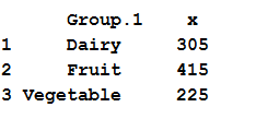 sum function in R 3