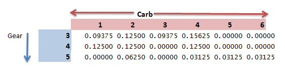 table function in R 12