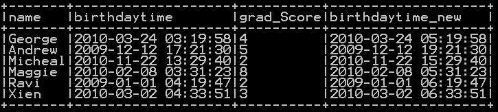 Add Hours, minutes and seconds to timestamp in Pyspark 12