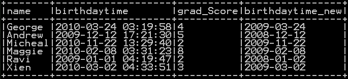 Add year, months, date in Pyspark 16