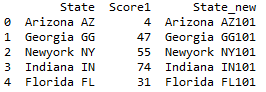 Append a character or numeric value to column in pandas python 5