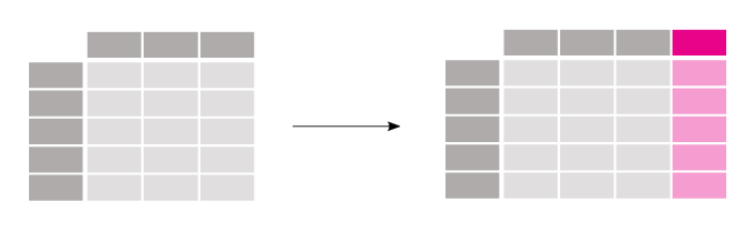 Create or add new column to dataframe in python pandas