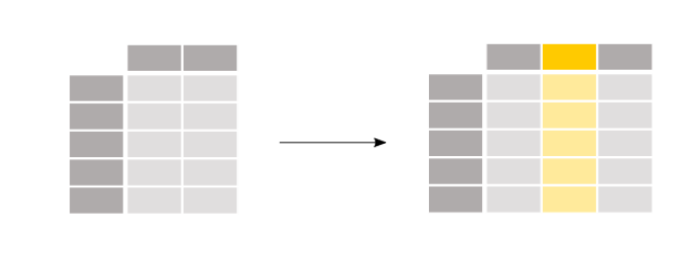 Create or add new column to dataframe in python pandas 14b