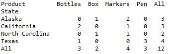 Frequency table of column in pandas python 4