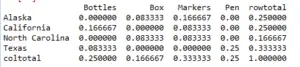 Create Frequency table of column in Pandas python - DataScience Made Simple