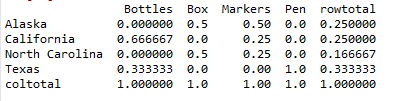 Frequency table of column in pandas python 6