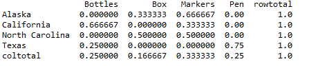 Frequency table of column in pandas python 7