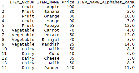 Rank function in R 20