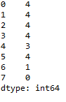 count non missing values in pandas 11