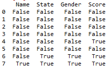 count of missing values and non missing values in pandas 2