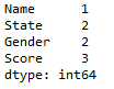 count of missing values and non missing values in pandas 4