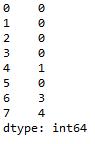 count of missing values and non missing values in pandas 5