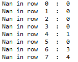 count of missing values and non missing values in pandas 6