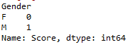 count of missing values and non missing values in pandas 7