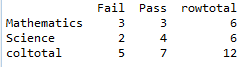 cross table in pandas python 1