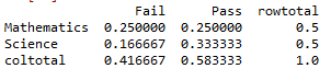 cross table in pandas python 2