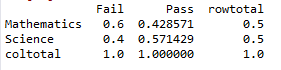 cross table in pandas python 3