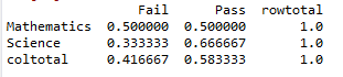 cross table in pandas python 4