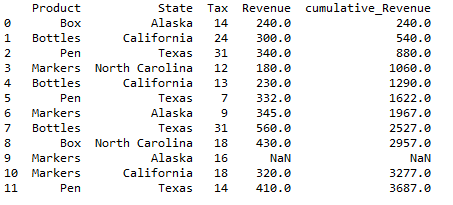 cumulative sum of the dataframe in pandas python 4