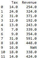 cumulative sum of the dataframe in pandas python 5