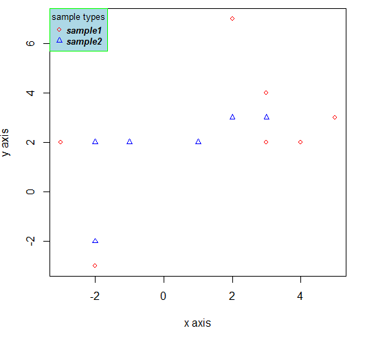 legend plot in R - using legend function 3