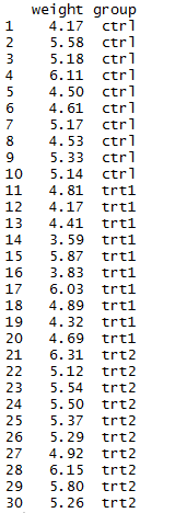 stack and unstack function in R 12