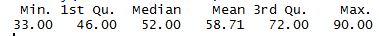 summary statistics of the column in R 11