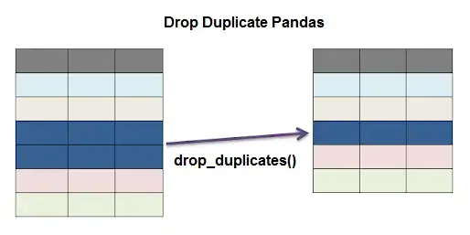 Drop_duplicates