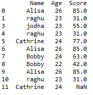 Drop rows in pandas python drop() 4