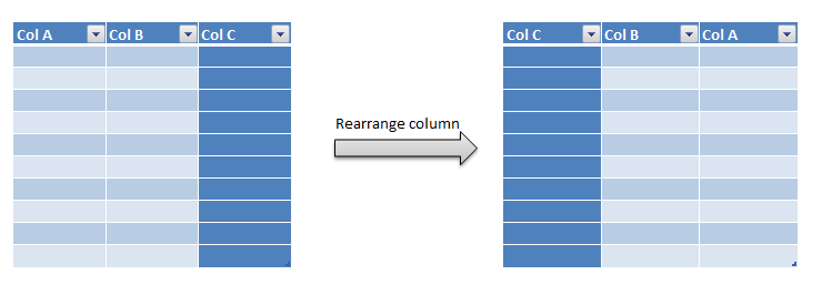 Rearrange column in R 11