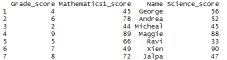 Rearrange column in R 13