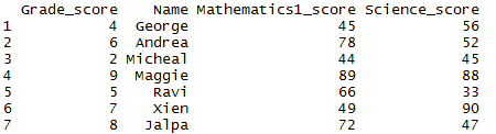 Rearrange column in R 16