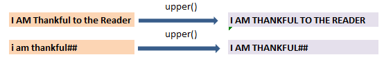 Convert to upper case, lower case and title case in pyspark c2