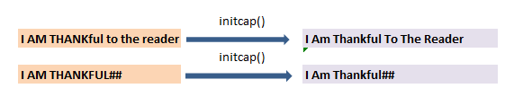 Convert to upper case, lower case and title case in pyspark c3